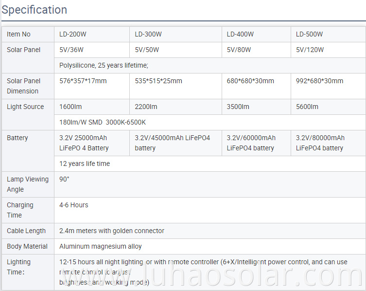 Solar Flood Light Specifications